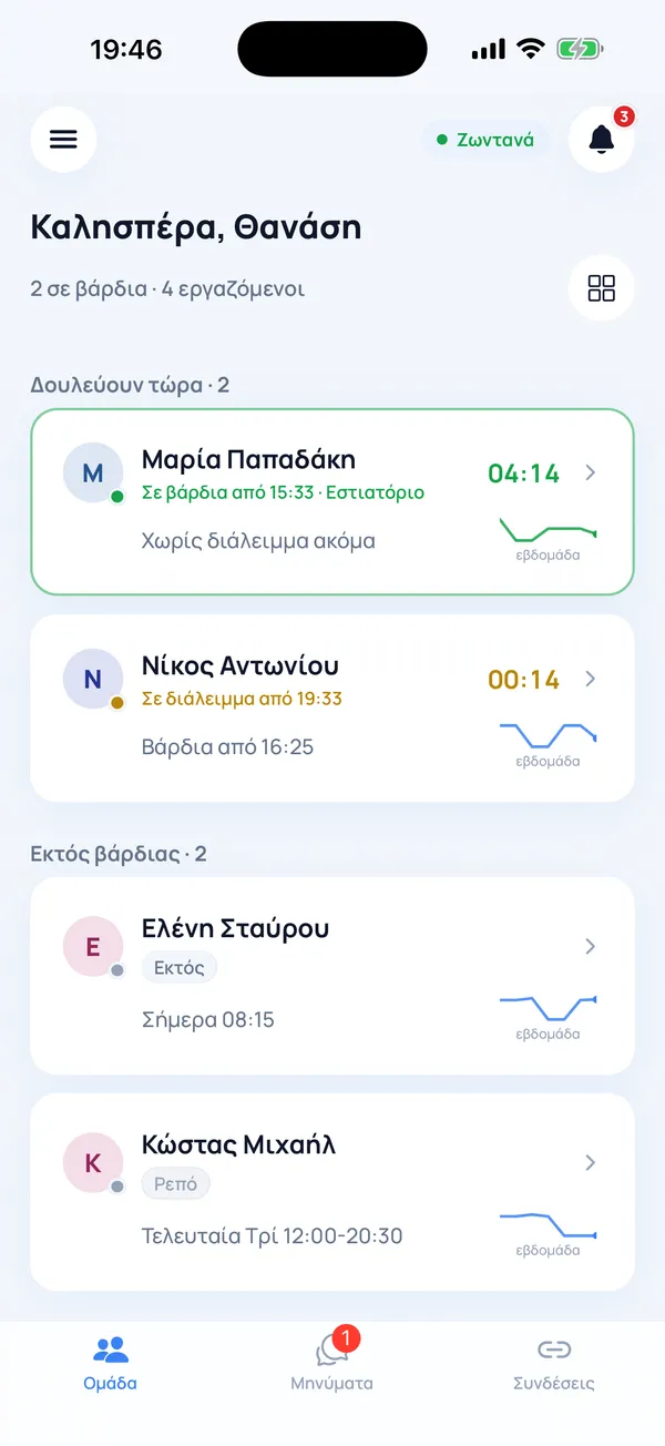Οθόνη Ομάδα του εργοδότη με τέσσερις εργαζόμενους